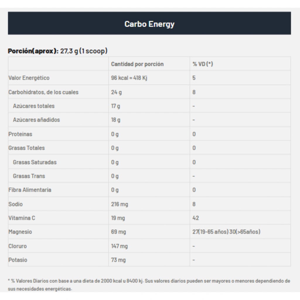 CARBO ENERGY X540GR -ENA — foto 2